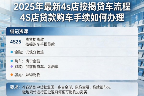 2025年最新4s店按揭贷款买车流程：4S店贷款购车手续如何办理