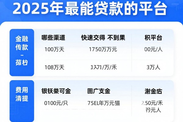 2025年最新能贷款的平台：哪些渠道可以快速获得资金支持