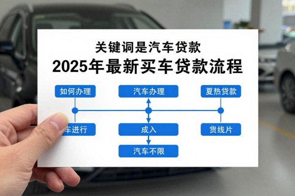 2025年最新买车贷款的流程：如何办理汽车贷款