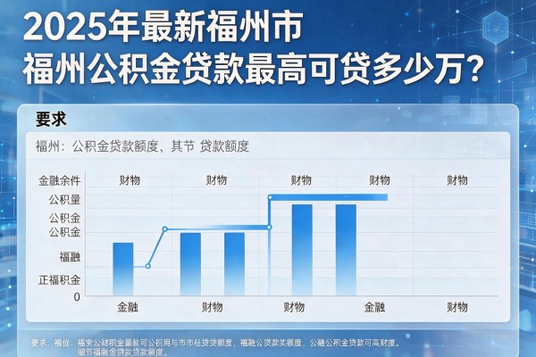 2025年最新福州市公积金贷款额度：福州公积金贷款最高可贷多少万？