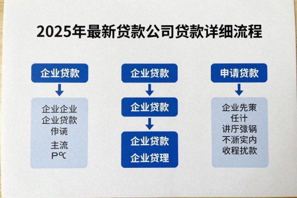 2025年最新贷款公司贷款详细流程：企业贷款申请全流程包含哪些步骤