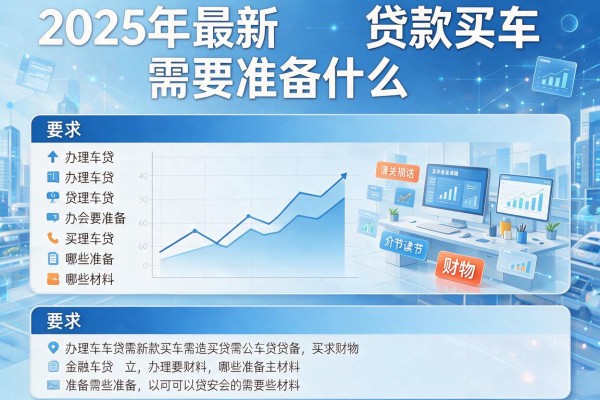 2025年最新贷款买车需要准备什么：办理车贷需准备哪些材料