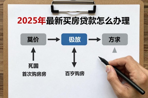 2025年最新买房贷款怎么办理:首次购房贷款全流程有哪些关键步骤