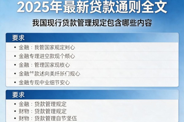 2025年最新贷款通则全文：我国现行贷款管理规定包含哪些内容