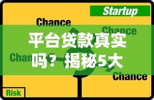 平台贷款真实吗?揭秘5大常见疑问与避坑指南 平台贷款真实吗?揭秘5大常见疑问与避坑指南