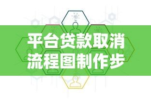 平台贷款取消流程图制作步骤与注意事项