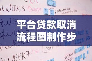 平台贷款取消流程图制作步骤与注意事项