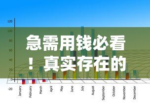 急需用钱必看！真实存在的不看征信贷款平台推荐及避坑指南