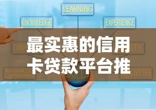 最实惠的信用卡贷款平台推荐:低利率+灵活还款方案 最实惠的信用卡贷款平台推荐:低利率+灵活还款方案
