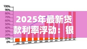 2025年最新贷款利率浮动：银行利息为何忽高忽低