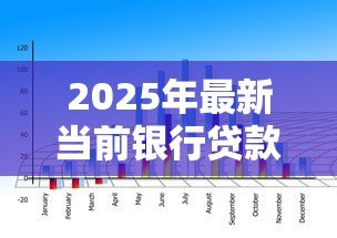 2025年最新当前银行贷款利率是多少:2025年6月最新房贷利率多少 2025年最新当前银行贷款利率是多少:2025年6月最新房贷利率多少